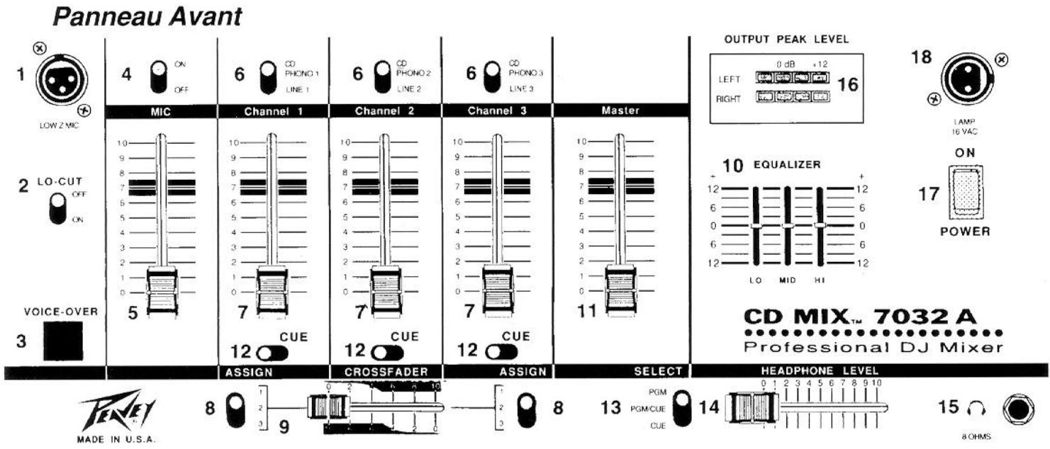 PEAVEY CD MIX 7032 A - Description générale - 1