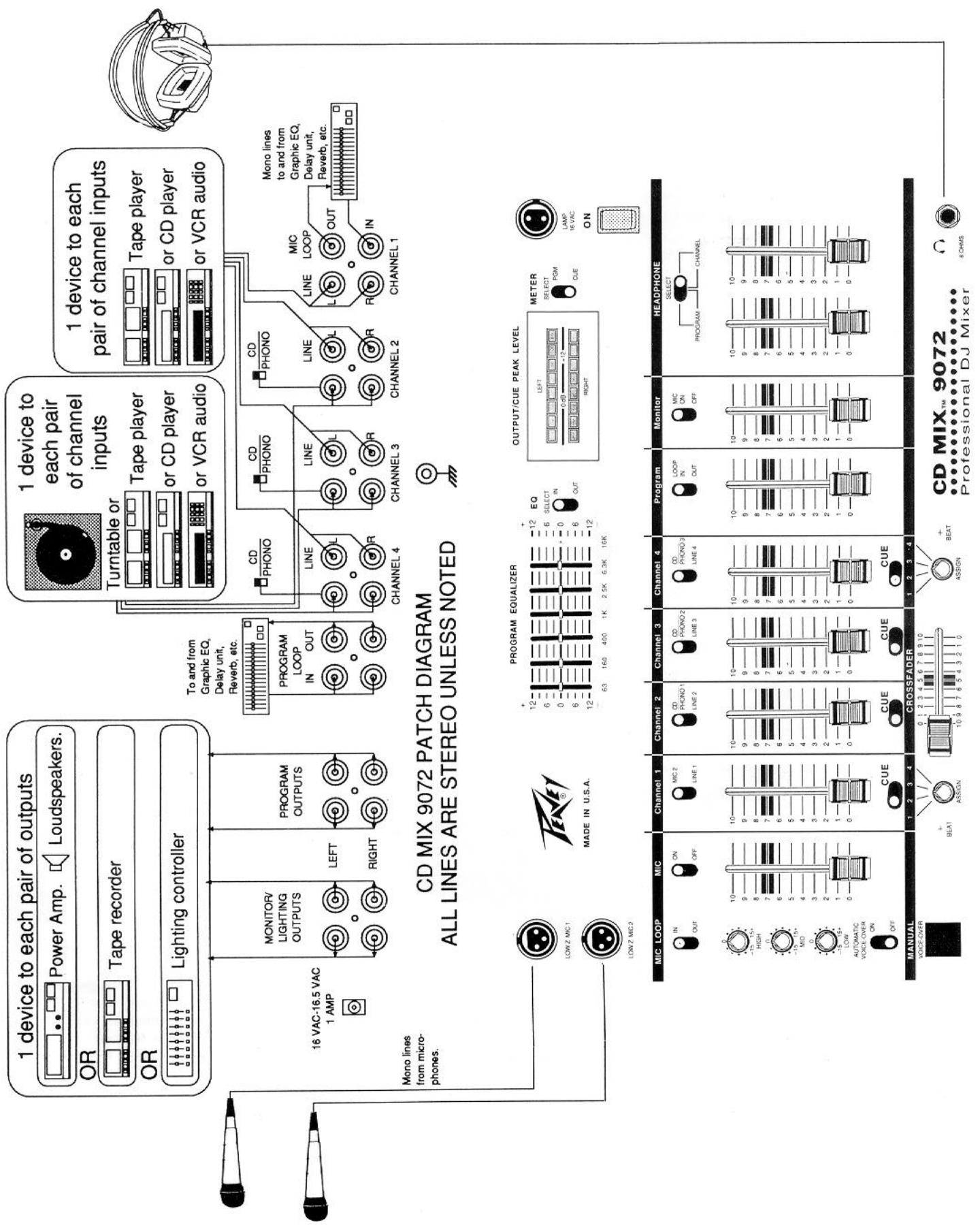 PEAVEY CD MIX 9072 A - Installation de l'appareil: - 2