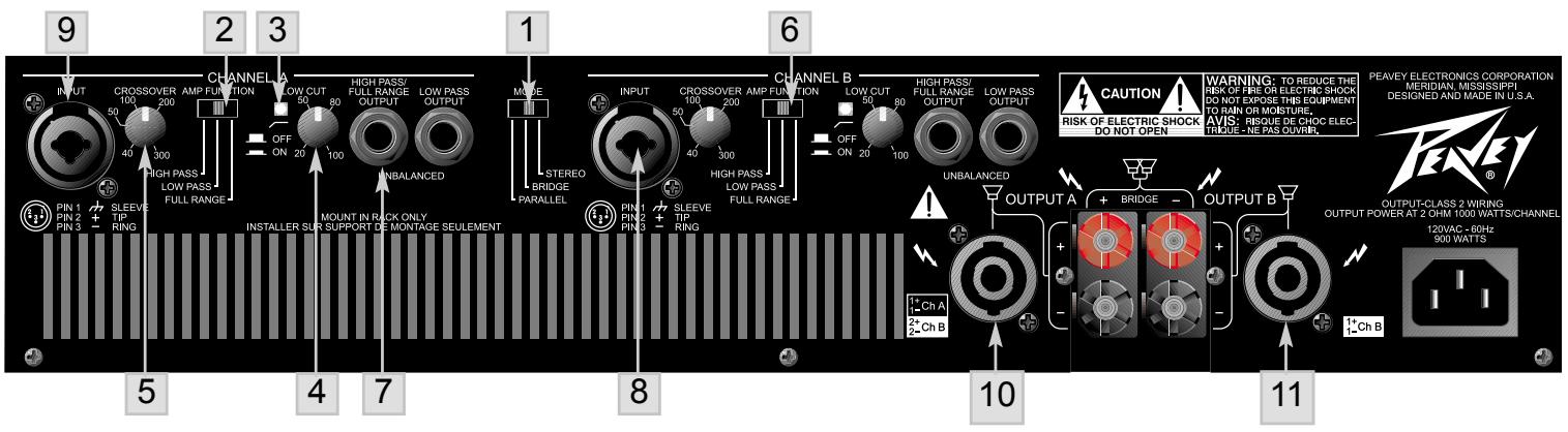PEAVEY CS 2000H - Zweikanal-Mono-Parallel-Modus (mit einem einzigen Kanaleingang) - 1