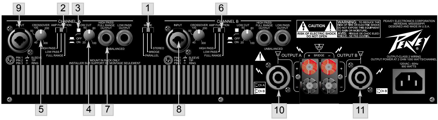 PEAVEY CS 2000H - Modo Paralelo - Dos Canales Mono (con entrada en un solo canal) - 1