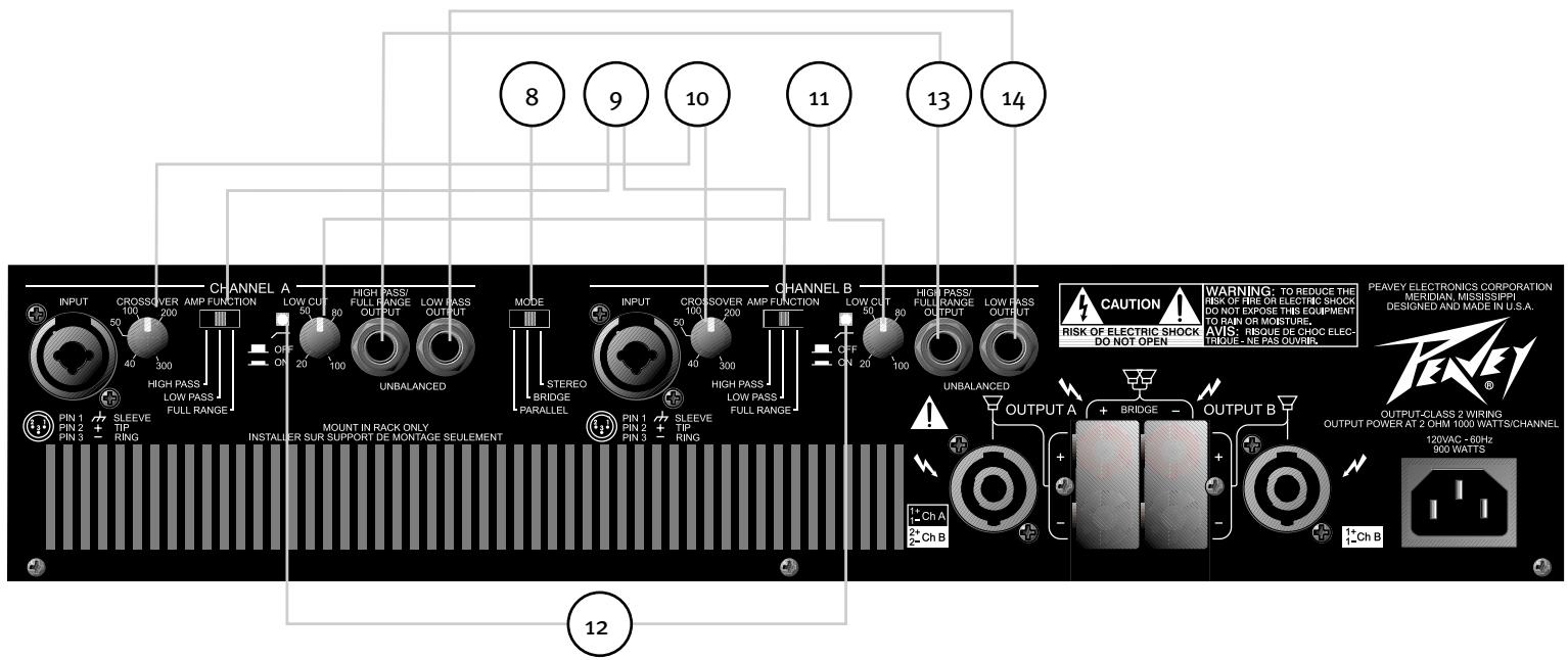 PEAVEY CS 2000H - ACTIVE LED (7) - 1