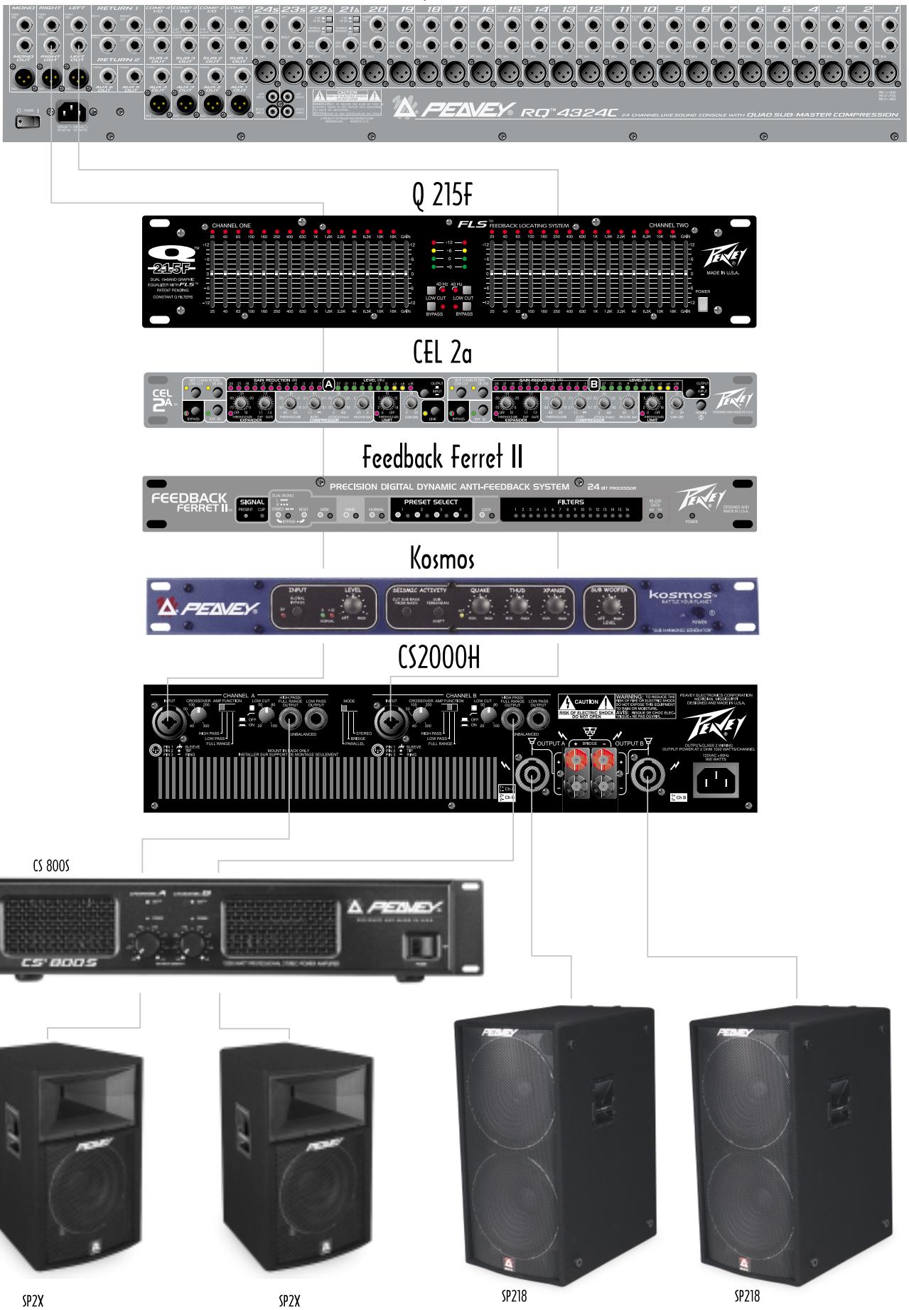 PEAVEY CS 2000H - Bi-amp Hookup Diagram - 1