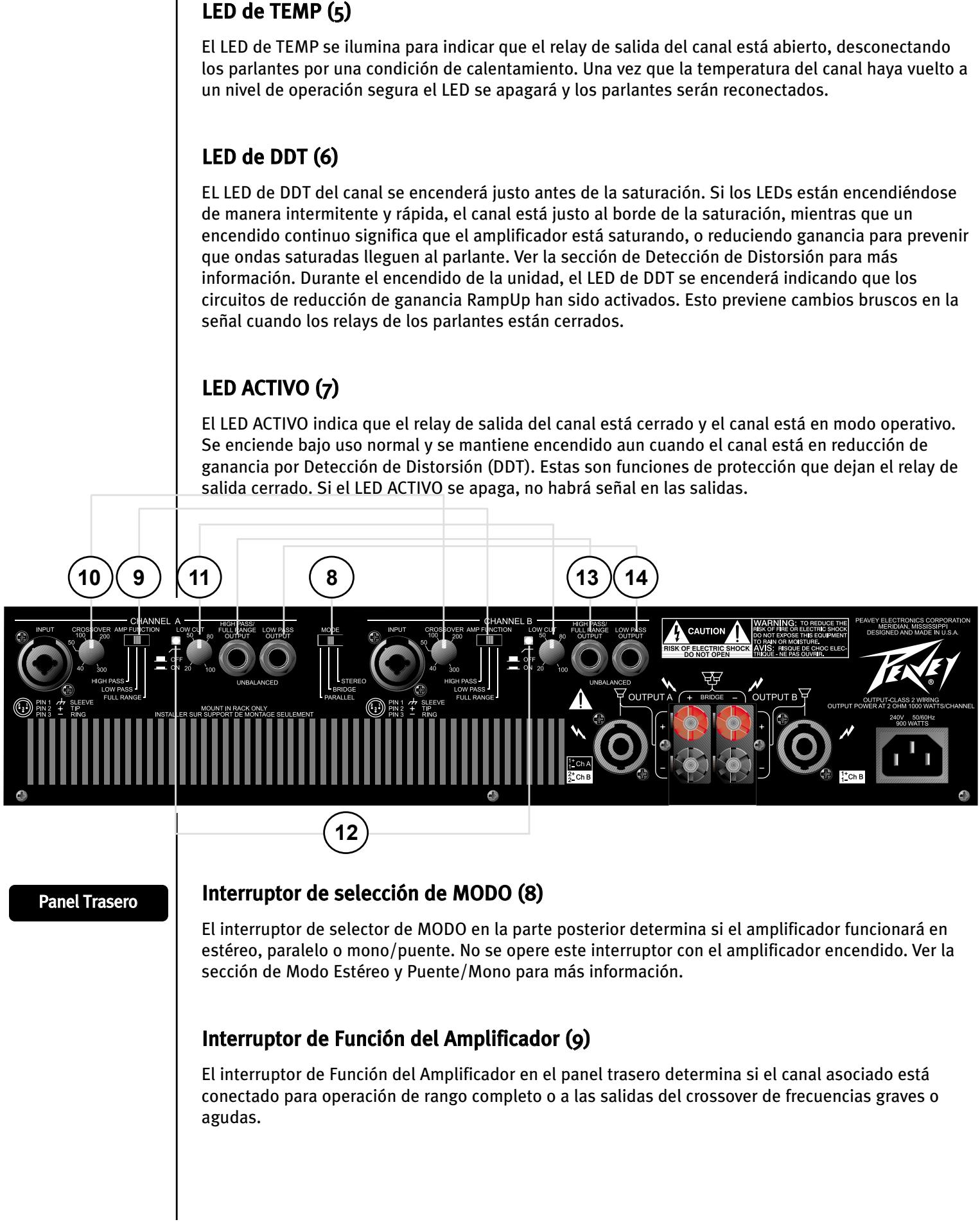 PEAVEY CS 2000H - LED de DC (4) - 1
