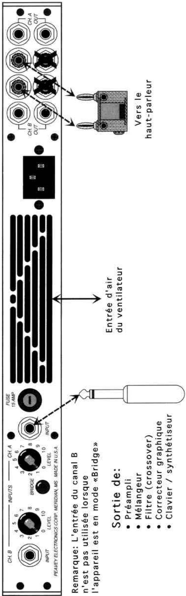 PEAVEY DPC 750 - Bi-amplification - 2