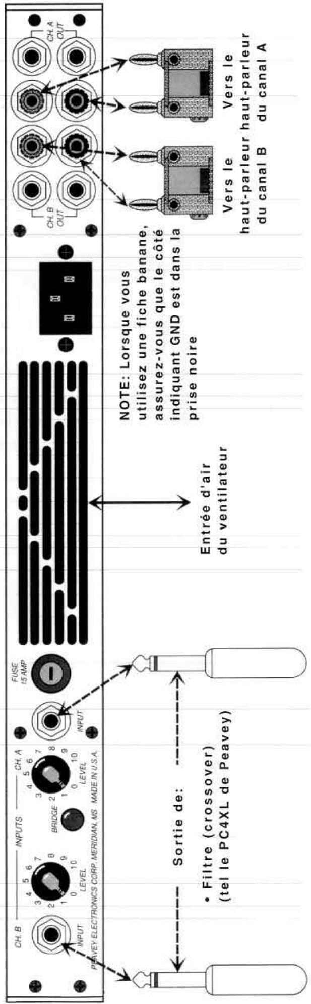 PEAVEY DPC 750 - Bi-amplification - 1