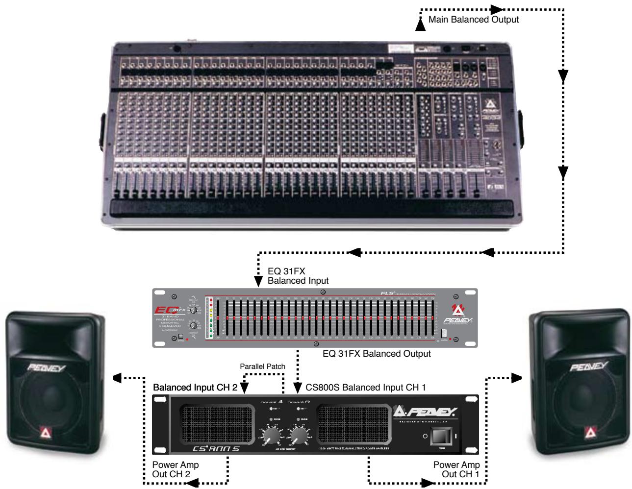PEAVEY EQ 31FX - EQ 31FX Application: - 1
