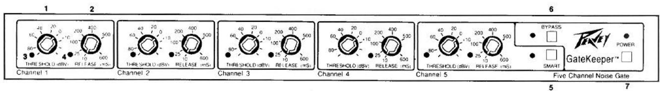 PEAVEY GATEKEEPER - DESCRIPTION GÉNÉRALE - 1