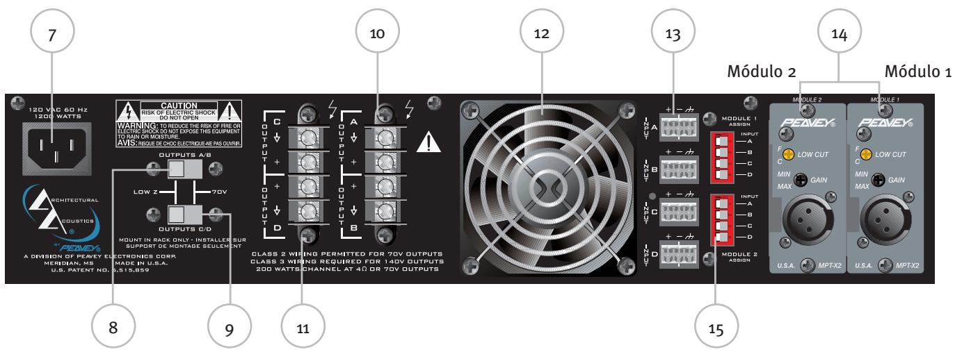 PEAVEY ICS 4200 - Ventilador de Aire Frío - 1