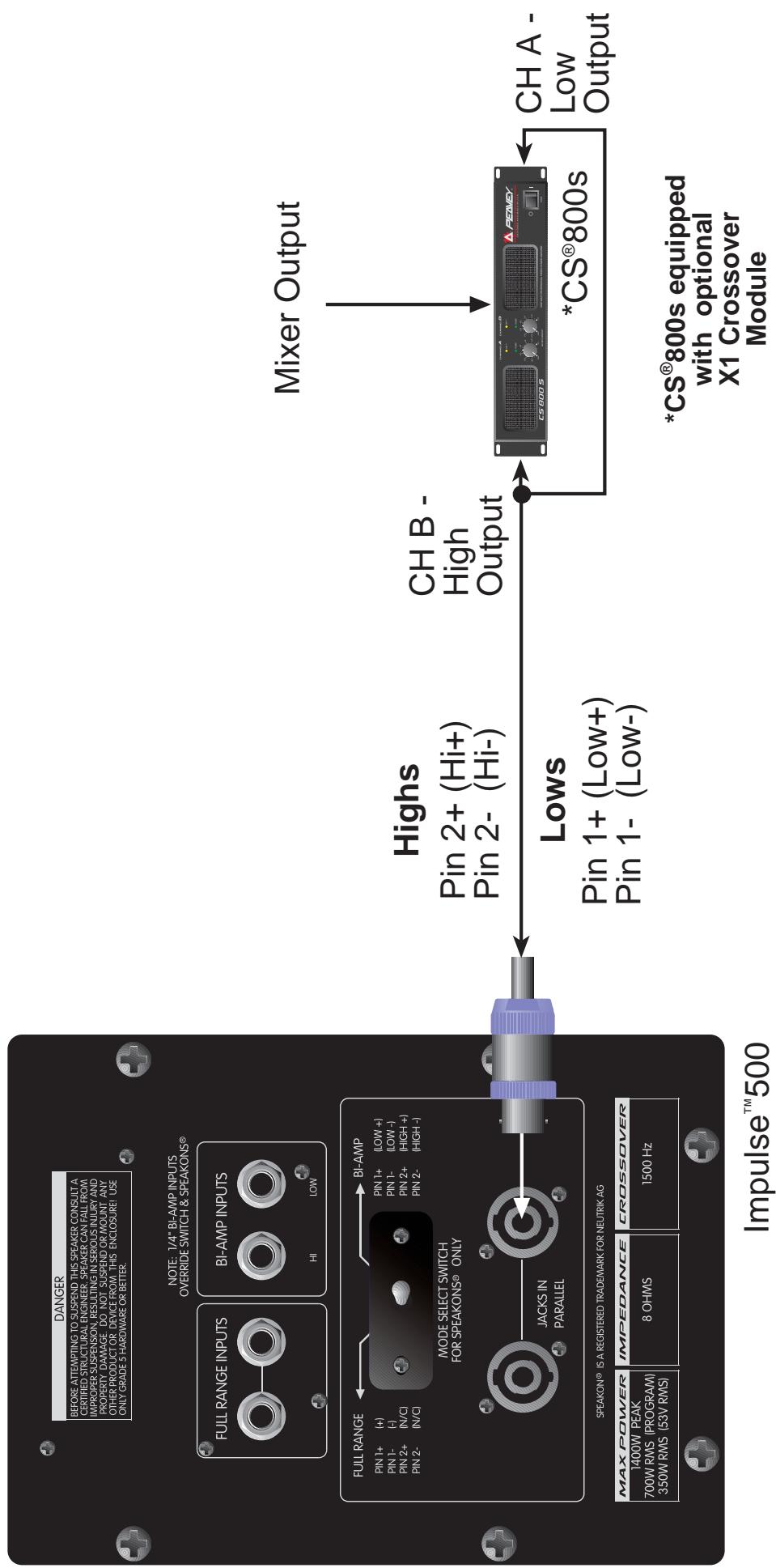 PEAVEY IMPULSE 500 - Impulse™ 500 Bi-Amp Wiring Diagram for Speakon® Use - 1