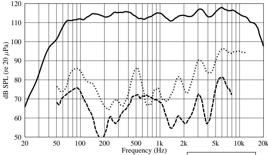 PEAVEY IMPULSE 500 - HARMONIC DISTORTION - 1