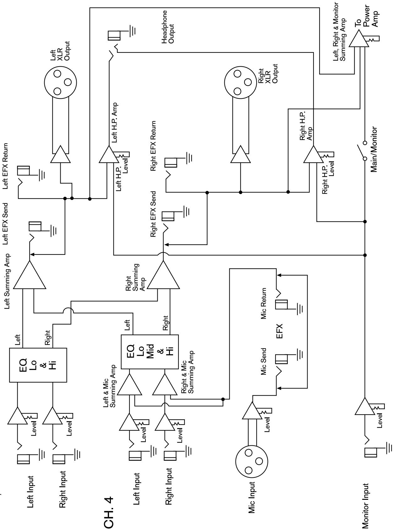 PEAVEY KB5 - KB5 Block Diagram - 1