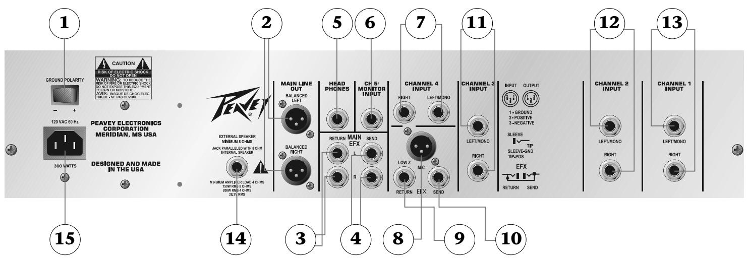 PEAVEY KB5 - REAR PANEL - 1