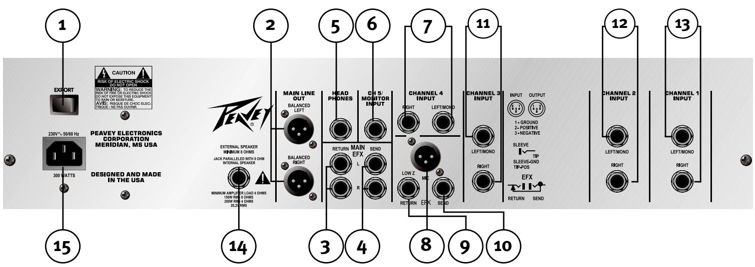 PEAVEY KB5 - Power-Schalter (12) - 1