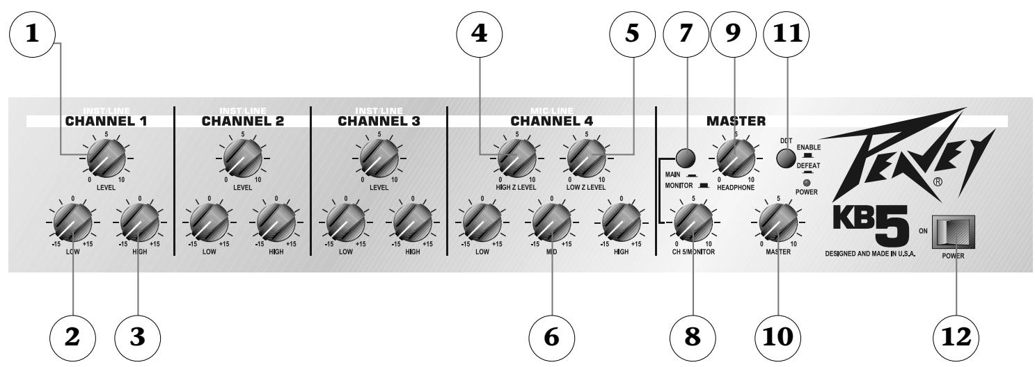 PEAVEY KB5 - QUICK SET-UP GUIDE - 1