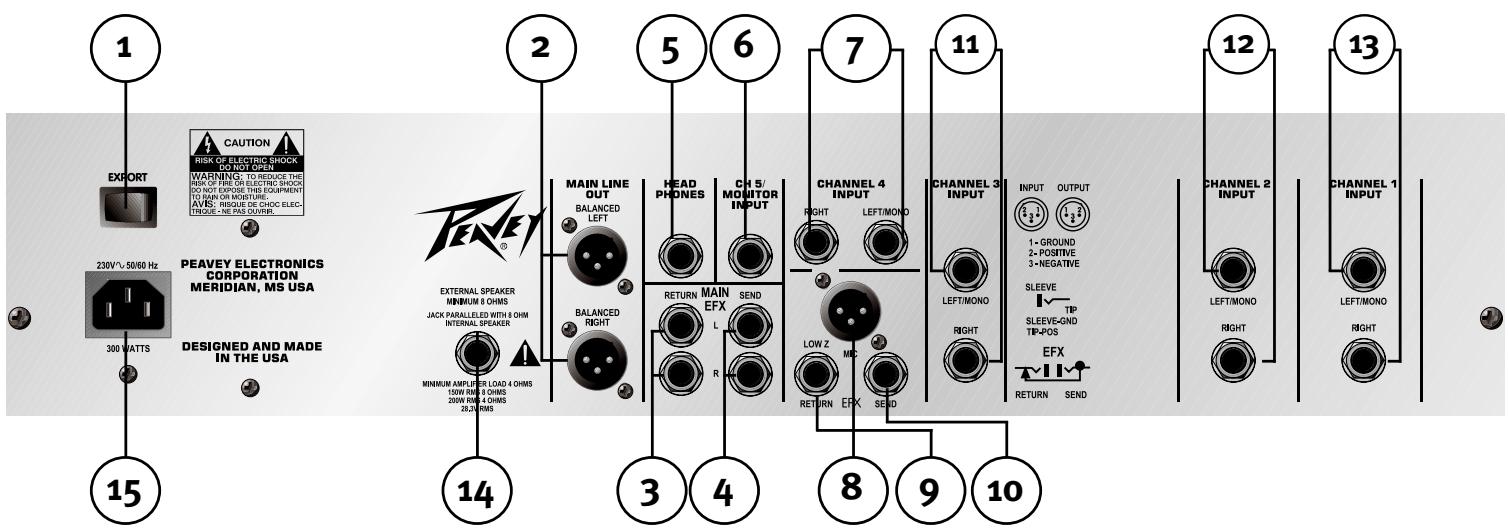 PEAVEY KB5 - Interruptor de Corriente (12) - 1