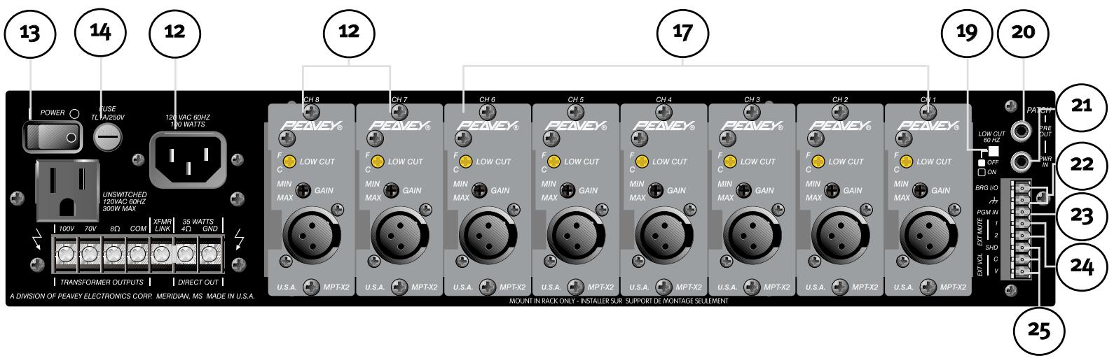 PEAVEY MMA 8352 - Control Maestro de Nivel - 1