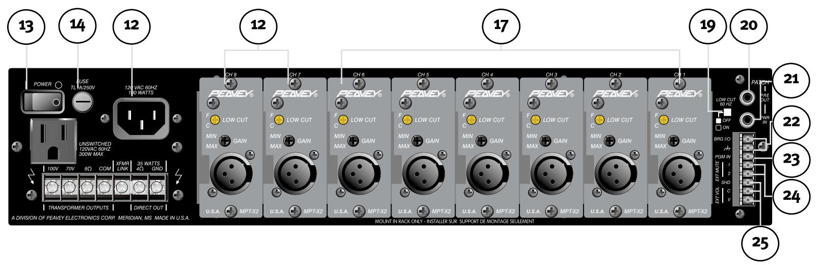 PEAVEY MMA 8352 - Master Level Control - 1