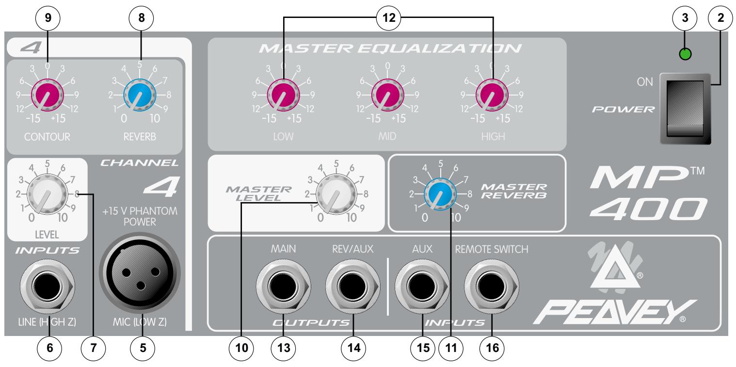 PEAVEY MP 400 - CHANNEL FEATURES (CHANNELS 1-4) - 1