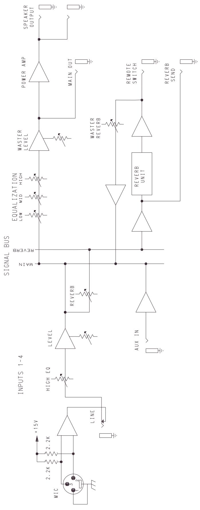 PEAVEY MP 400 - Power Requirements: - 1