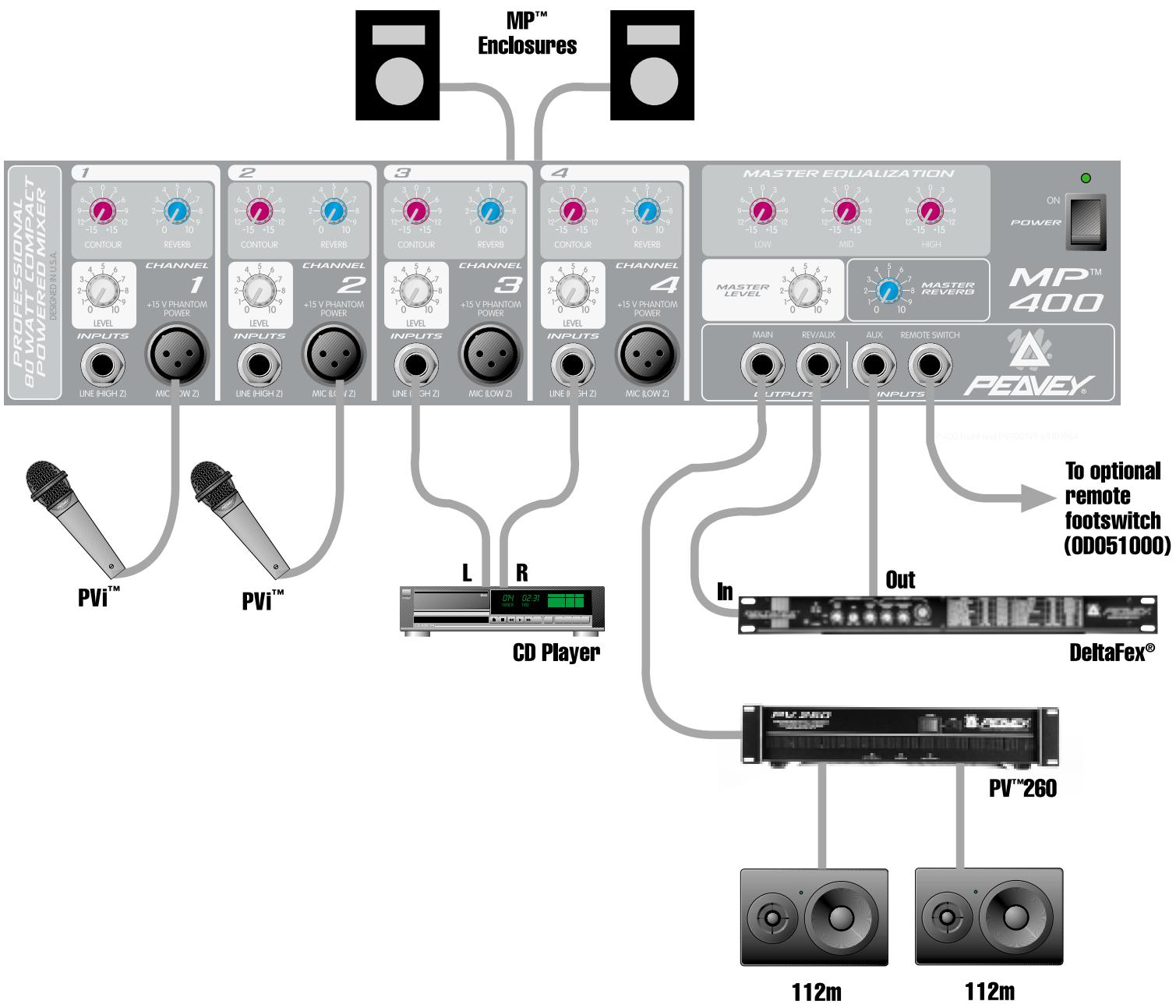 PEAVEY MP 400 - Power Requirements: - 2