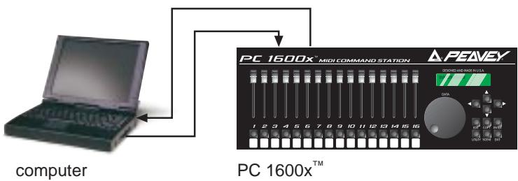 PEAVEY PC 1600X - Two-Way - 1