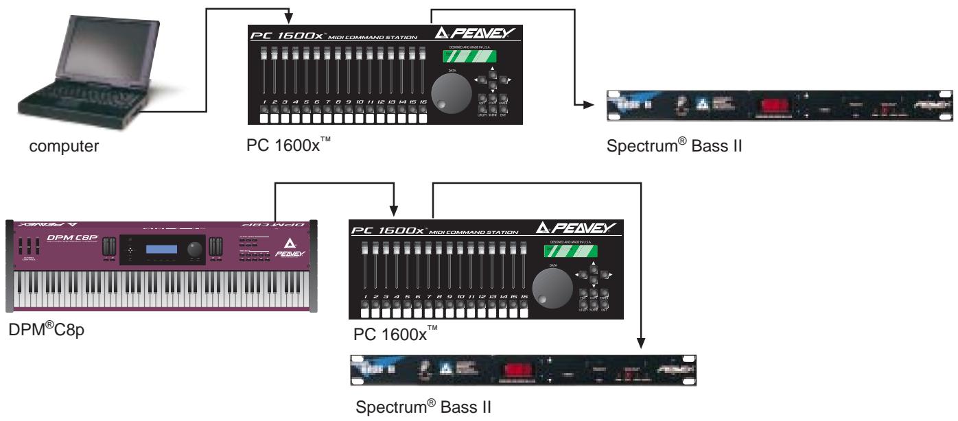 PEAVEY PC 1600X - Between Devices - 1