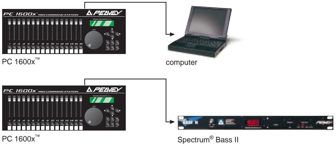 PEAVEY PC 1600X - Directly to a Device - 1