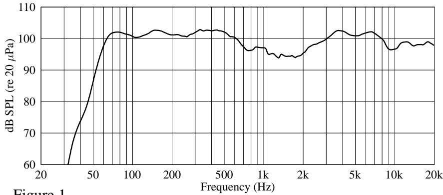 PEAVEY PR 12P - FREQUENCY RESPONSE CURVES - 1