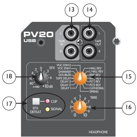 PEAVEY PV 10 - ⑩ Clip/Mute LED - 2