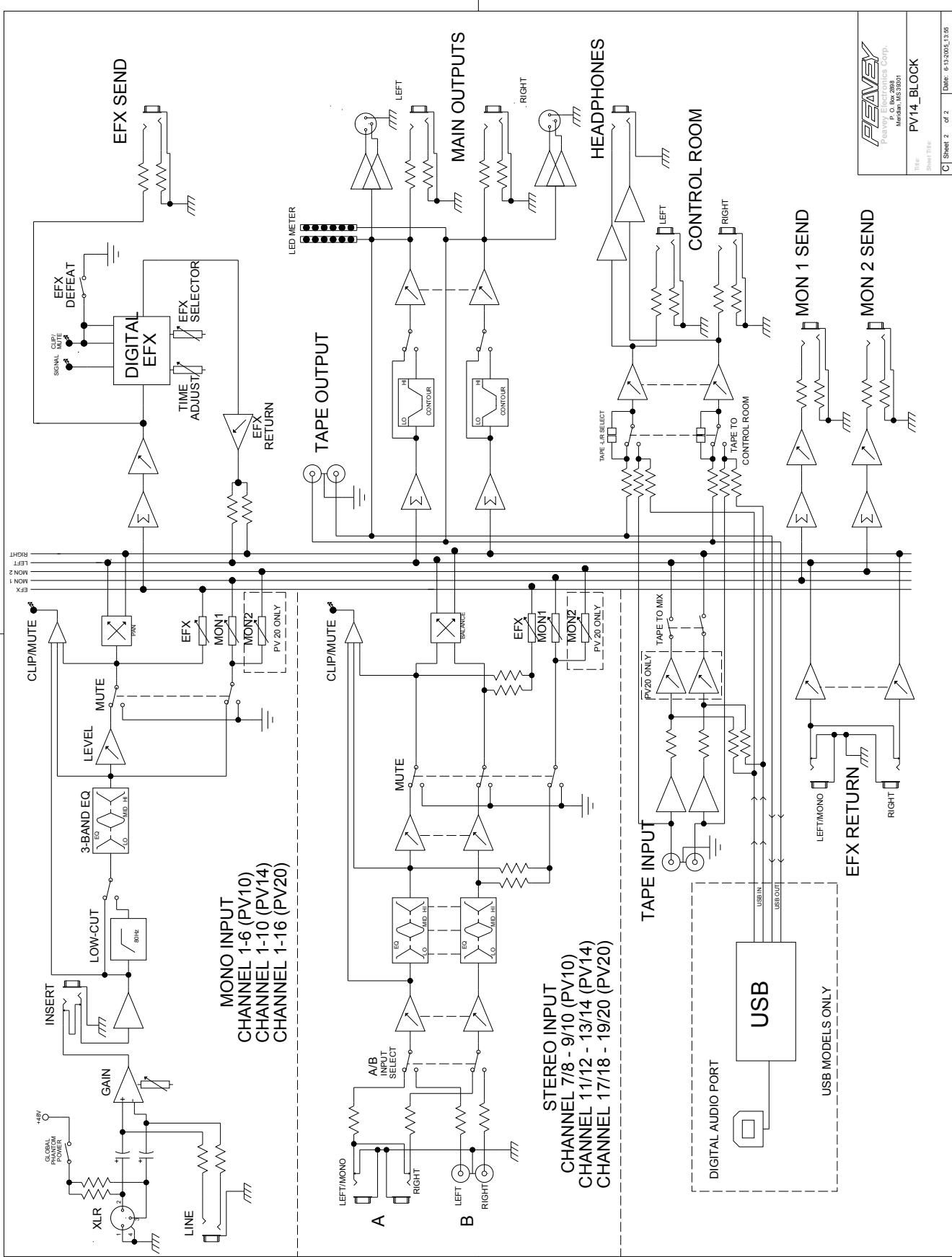 PEAVEY PV 10 - Block Diagram- PV^TM 10, PV^TM 14 & PV^TM 20 - 1