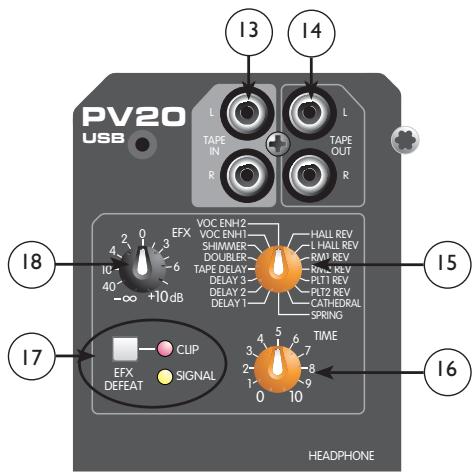 PEAVEY PV 14 - EFX-Ausb Wahl - 1