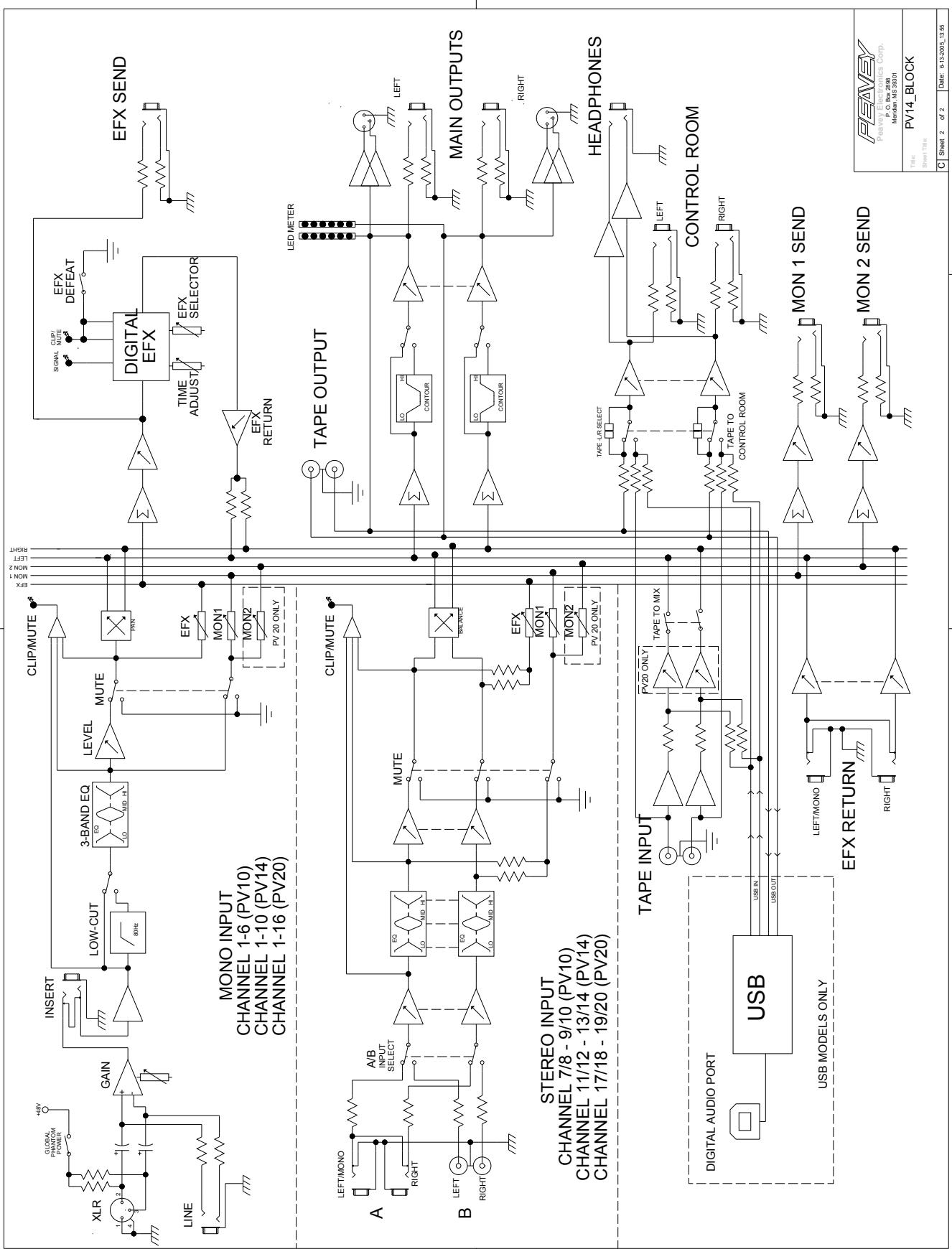 PEAVEY PV 14 - Block Diagram-PV ^TM 10, PV ^TM 14 &amp; PV ^TM 20 - 1