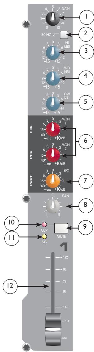 PEAVEY PV 14 - Clip/Mute LED - 1