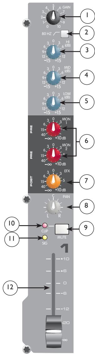 PEAVEY PV 14 - Clip/Mute LED - 1