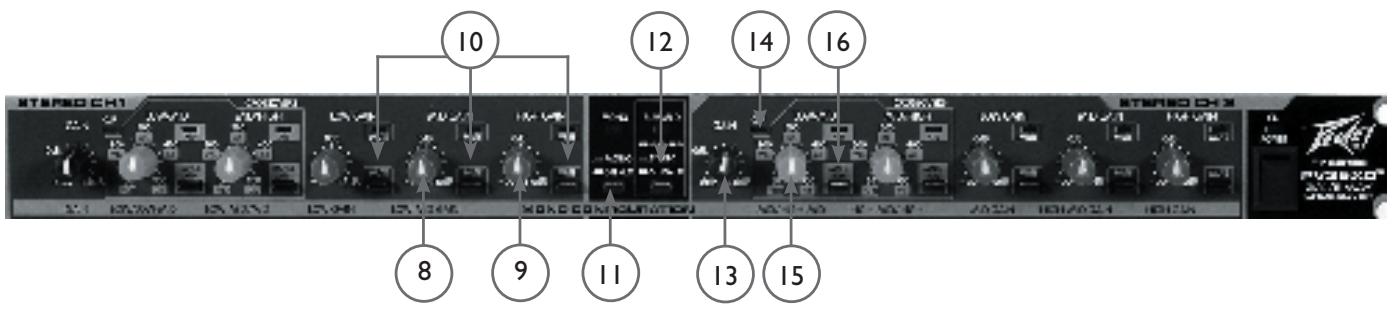 PEAVEY PV 35XO - CONTROLE DES BASSES FREQUENCES (Canal I) (7) - 1