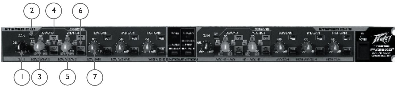 PEAVEY PV 35XO - PANEL FRONTAL - 1