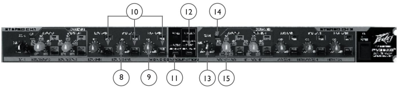 PEAVEY PV 35XO - CONTROL DE GANANCIA DE LA SEÑAL GRAVE (Canal I) (7) - 1