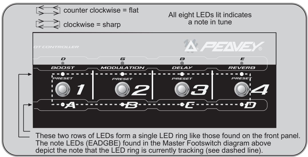 PEAVEY TRANSFORMER 212 - PANNEAU AVANT EN MODE ACCORDEUR: - 3