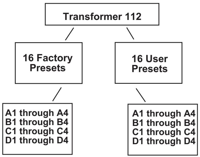 PEAVEY TRANSFORMER 212 - User Presets - 1