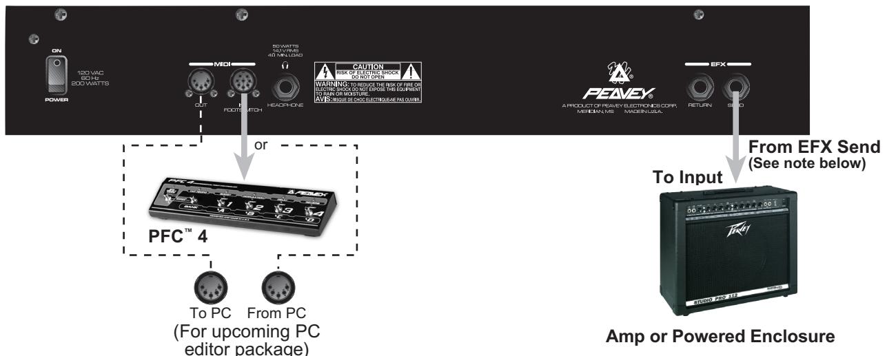PEAVEY TRANSFORMER 212 - Transformer 112 Recommended Hookups - 2