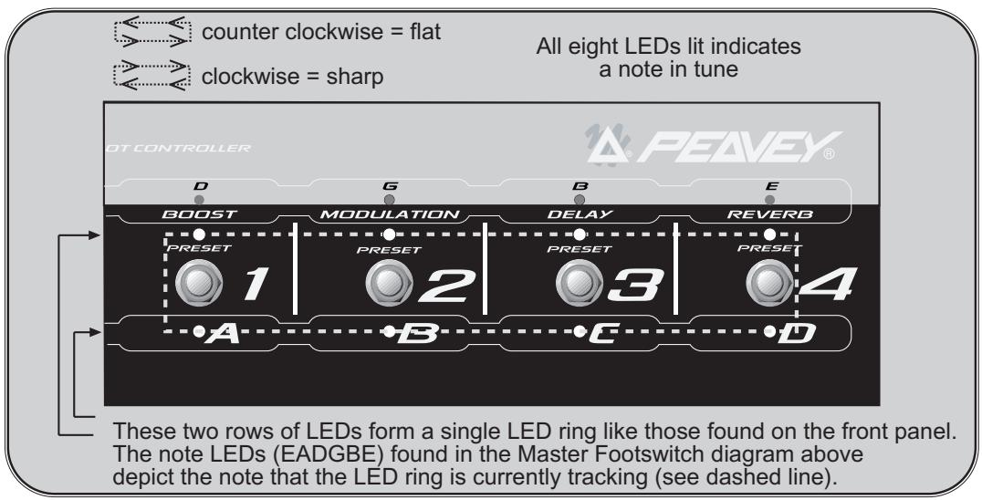 PEAVEY TRANSFORMER 212 - Secondary Tuner Indicators: - 1