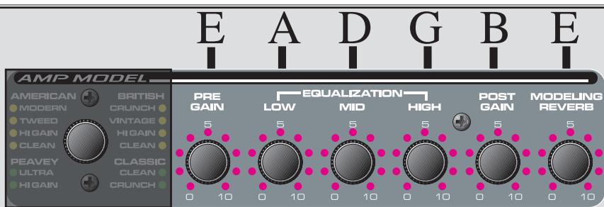 PEAVEY TRANSFORMER 212 - PANNEAU AVANT EN MODE ACCORDEUR: - 1