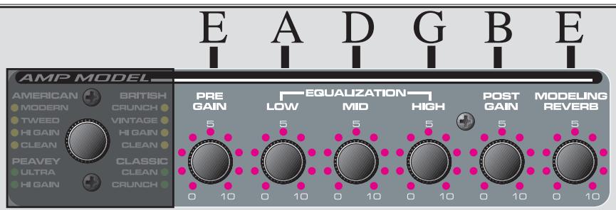 PEAVEY TRANSFORMER 212 - TUNER/LED TRANSFORMATION ON FRONT PANEL: - 1