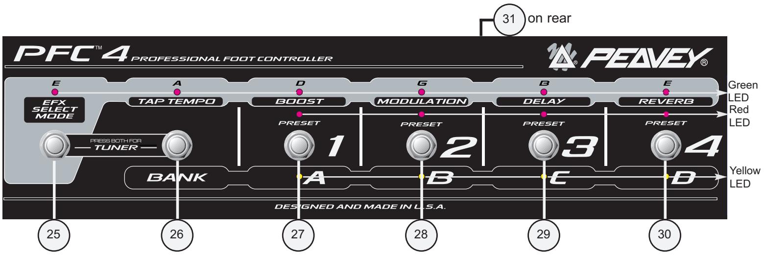 PEAVEY TRANSFORMER 212 - SECTION MIDI/PEDALIER - 1