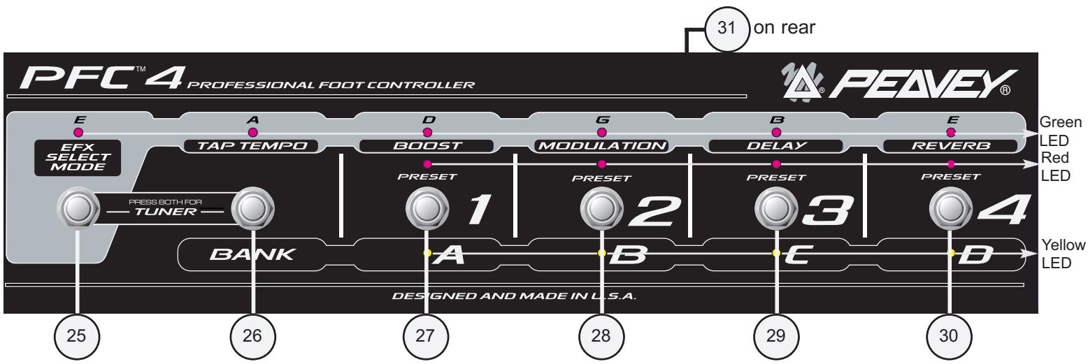 PEAVEY TRANSFORMER 212 - MIDI Out - 1