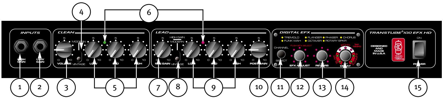 PEAVEY TRANSTUBE 100 EFX - Features - 1