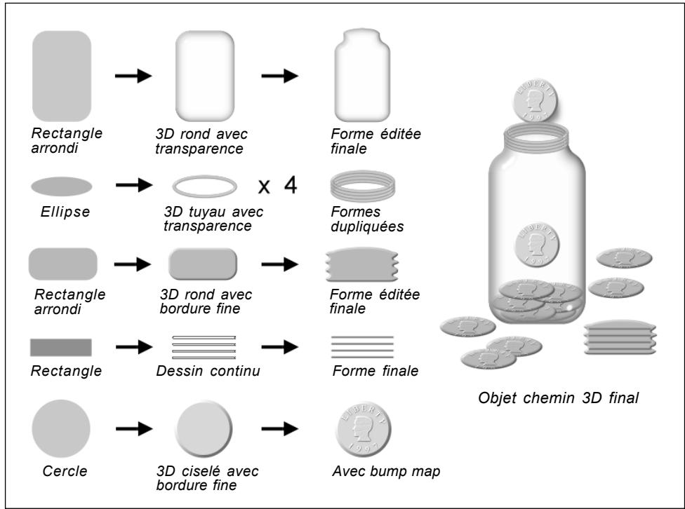 ULEAD PHOTOIMPACT XL - Ajouter des propriétés 3D aux objets texte et chemin - 2