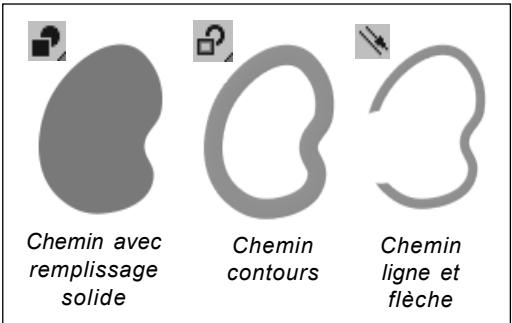 ULEAD PHOTOIMPACT XL - Pour dessiner un chemin à l'aide de l'outil Cannelure : - 3