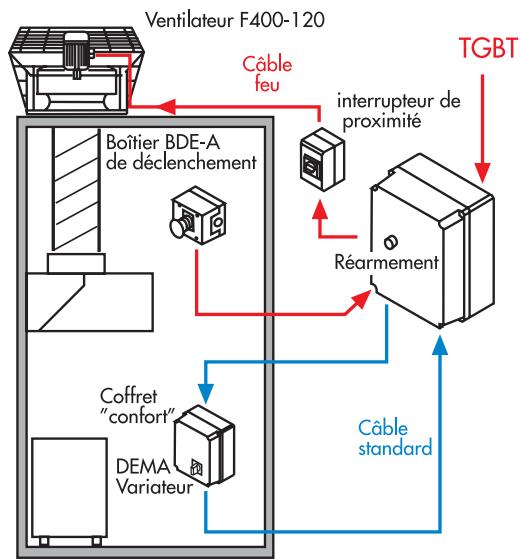 UNELVENT ACCESSOIRES CAPTEURS ET HOTTES - Type de cables : - 1