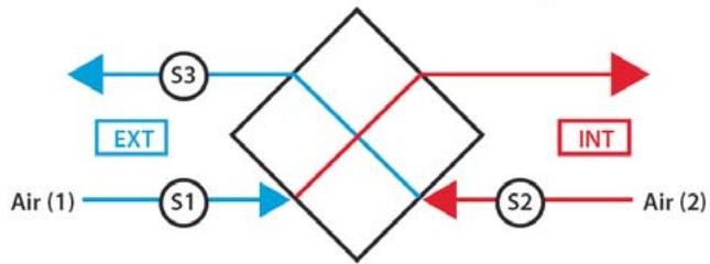 UNELVENT CAD HRMURAL ET CAD RHRM - Fonctionnement du by-pass et antigel - 1